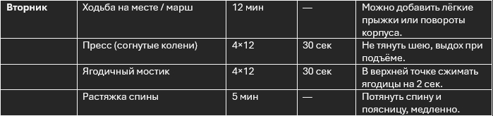 Вторничная тренировка: ходьба, пресс и ягодичный мостик. Всё по плану, но мышцы ещё болят.
