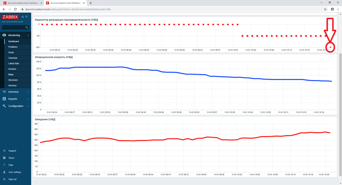 Дашборд Zabbix