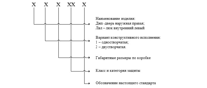 Взрывозащищенные двери: производство и технические характеристики