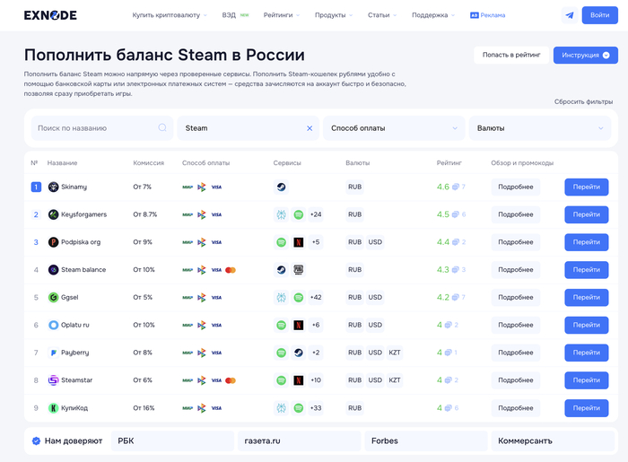 Рейтинг сайтов для пополнения Steam
