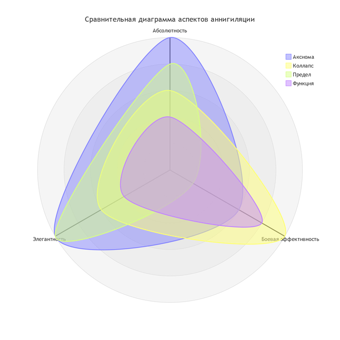Глава 1.4: О Природе Аннигиляции и Искусстве Различения