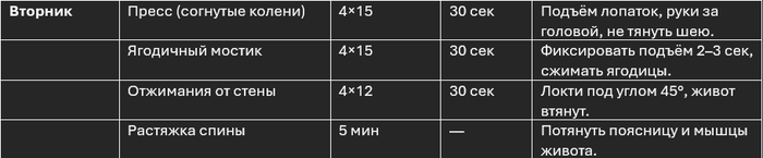 Отжимания у стены заменила на "с колен"