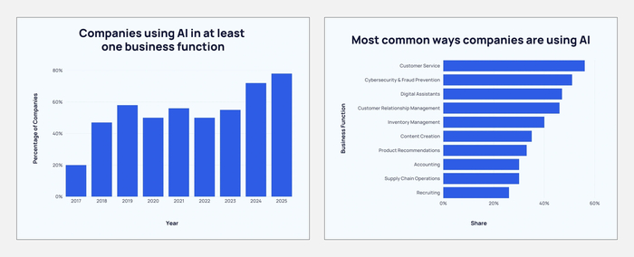  <a href="https://pikabu.ru/story/yeti_kompanii_zamenili_tyisyachi_lyudey_na_ii_a_potom_dali_zadnyuyu_kak_tak_vyishlo_13371501?u=https%3A%2F%2Fexplodingtopics.com%2Fblog%2Fcompanies-using-ai&t=Explodingtopics&h=356c8519fc3a6116ab48d2bb066c13817551fee3" title="https://explodingtopics.com/blog/companies-using-ai" target="_blank" rel="nofollow noopener">Explodingtopics </a>78%      .    ,    -