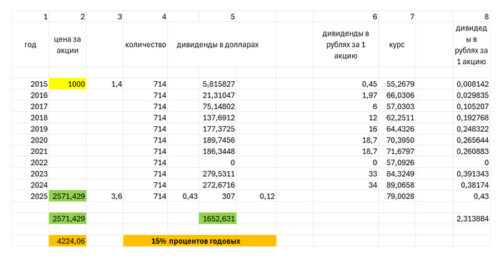 рис.2 расчет доходности акций сбера на 1000 долларов