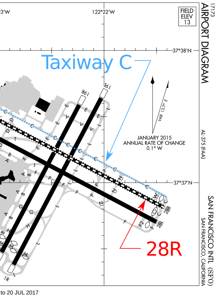 Схема полос