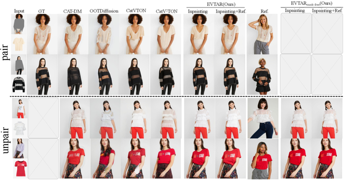      VITON ,                   .