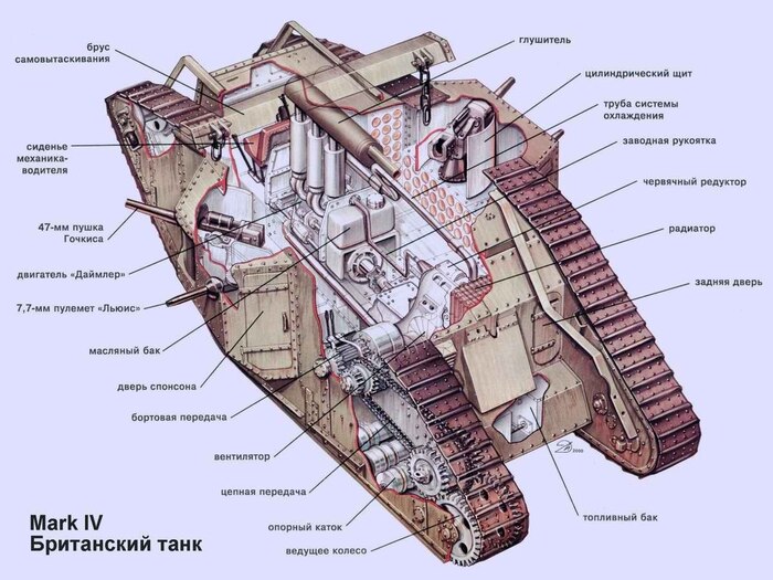 Британский танк Первой Мировой Mark IV в разрезе