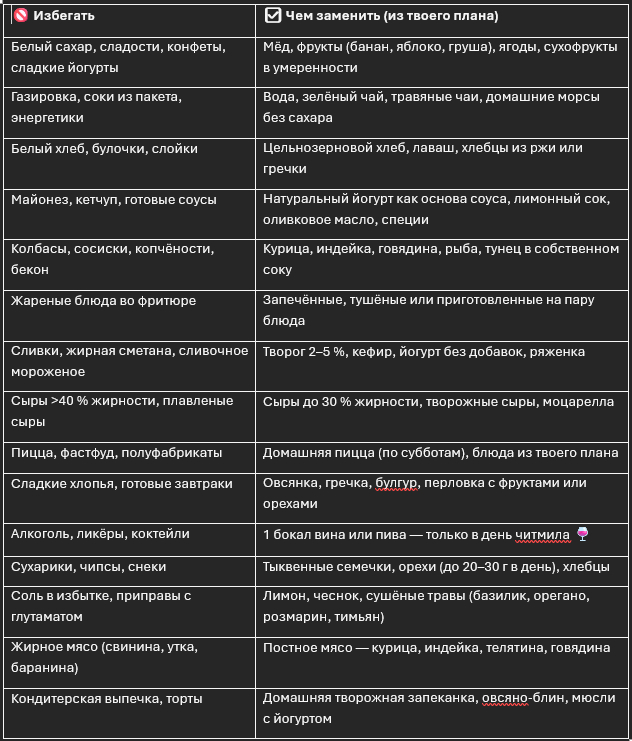 Выглядит как план действий на случай соблазнов 😅