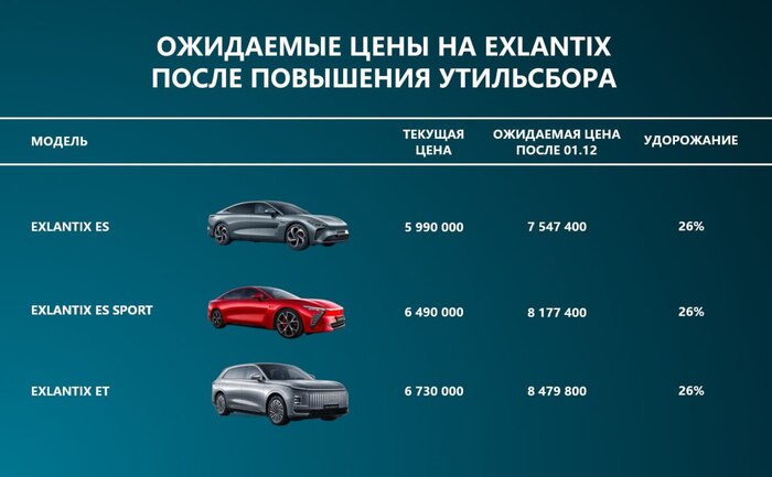 Планы на зиму: поменять резину или всю машину?