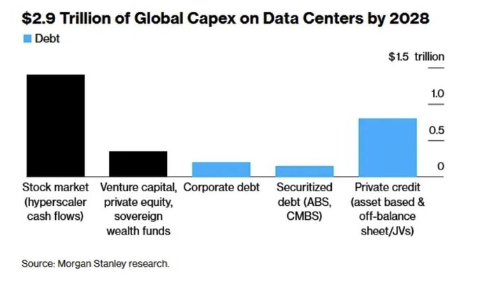 ����� �� Reddit ��������� ������� ����� Meta � $30 ���������� �� AI-��������������