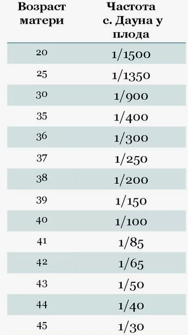 Про скрининги беременности
