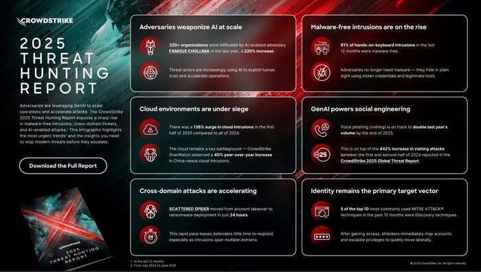 Кибербезопасность в век ИИ