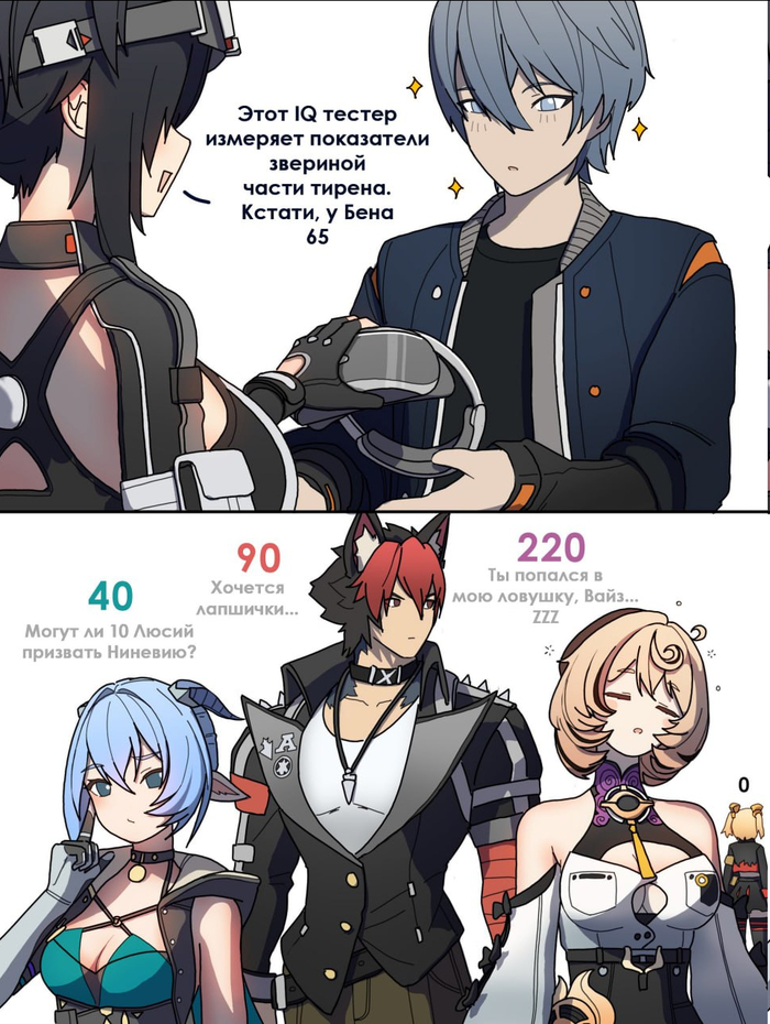 Показатели