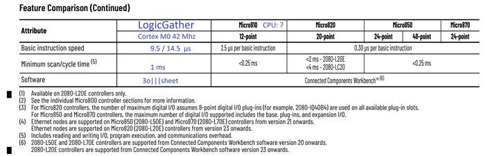      .     9.5-14.5 , :        LD  - 14.5 .            : 9.5 .