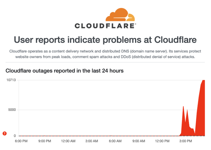 Cloudflare 