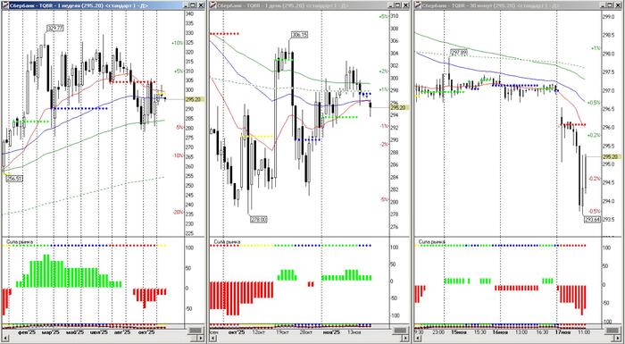    -  - 30     17 11 2025