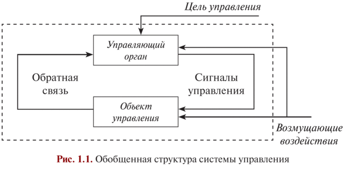 Иллюстрация из учебника по Теории управления