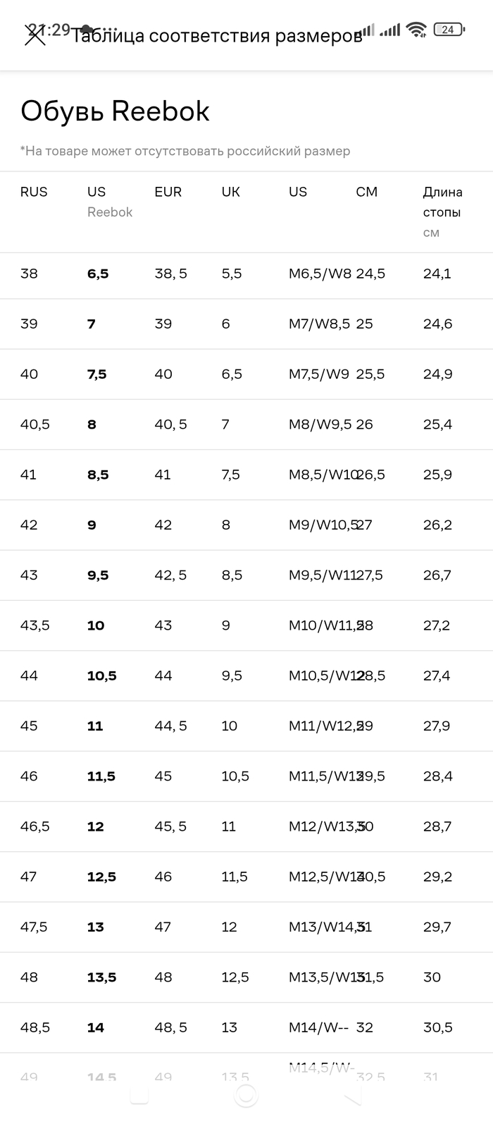 Размер обуви в век технологий