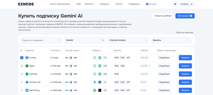 Рейтинг сайтов для оплаты зарубежных сервисов от Exnode