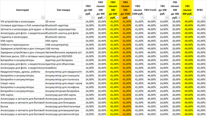 Ответ на пост «Чаевые на ОЗОН»