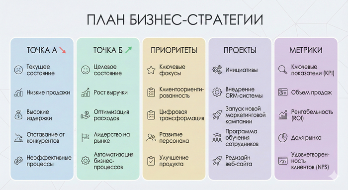 С чего начать построение стратегии, если бизнес маленький и ресурсов мало