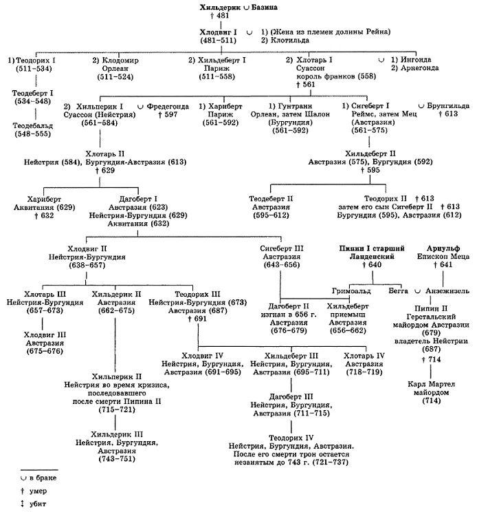 (,    ,        -      )