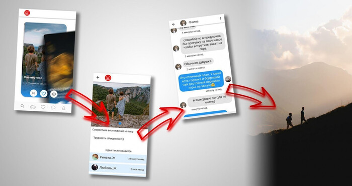 Визуализация для новости.