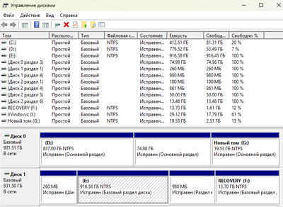 ����������� � �����������