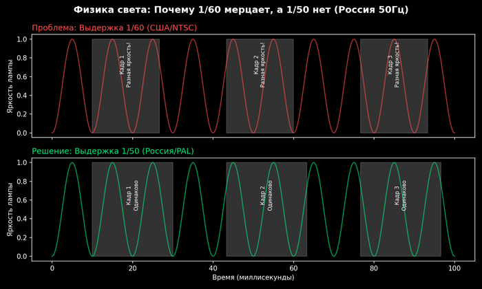 ( ,   ,   1/60 ""  ,  1/50  )
