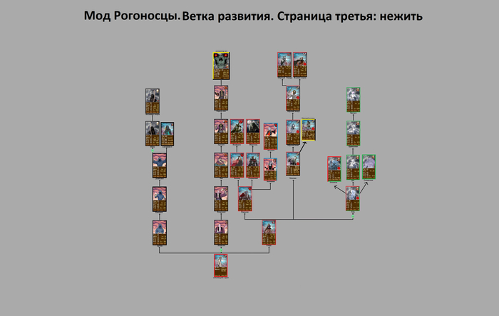 У нежити не было ускоряющего типа войск от чего легко контрилась оцепинением в поздней стадии игры, при этом был слишком быстрый старт за счёт чего сопернику приходилось играть без ошибок что бы отразить нападения нежити, вынуждая развиватся по злой карме