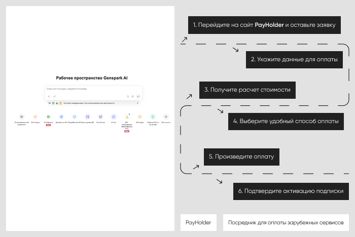  :  Genspark  Payholder