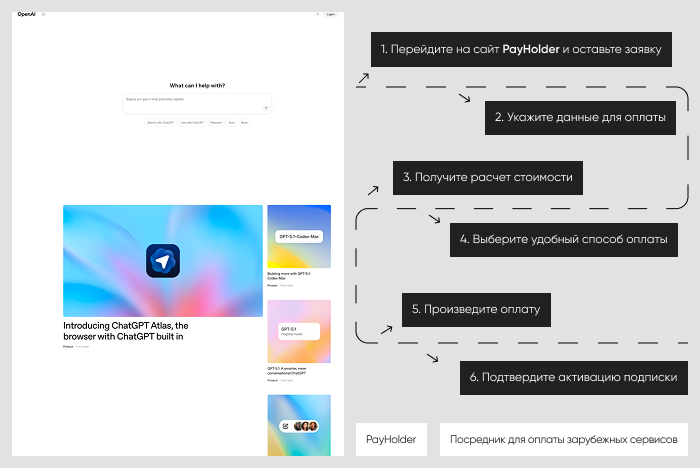 Пошаговая инструкция: оплата OpenAI через Payholder
