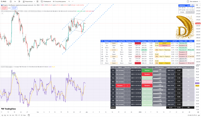 IRUS\IRUS2.       2-   29.11.2025