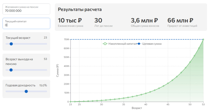 Начиная инвестировать