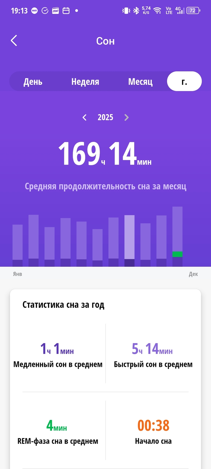    .  , 5,5    .   -  4  7,     .