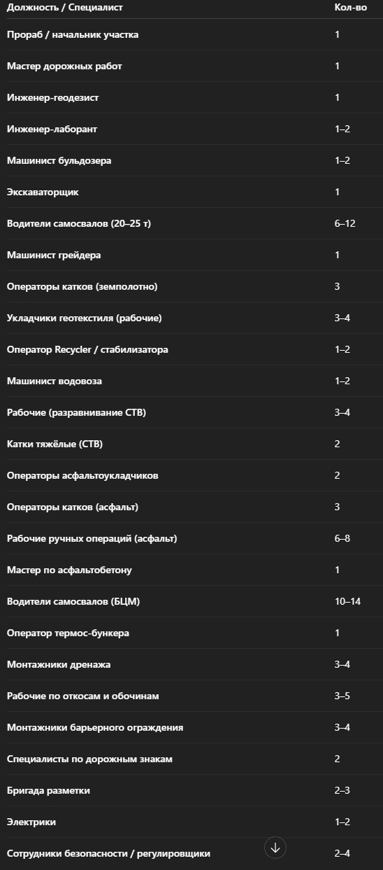 ��������� � ���������� � ����� �������� �������