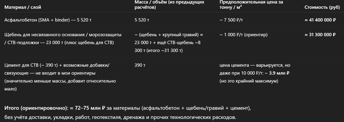 �������� ��������� ����������