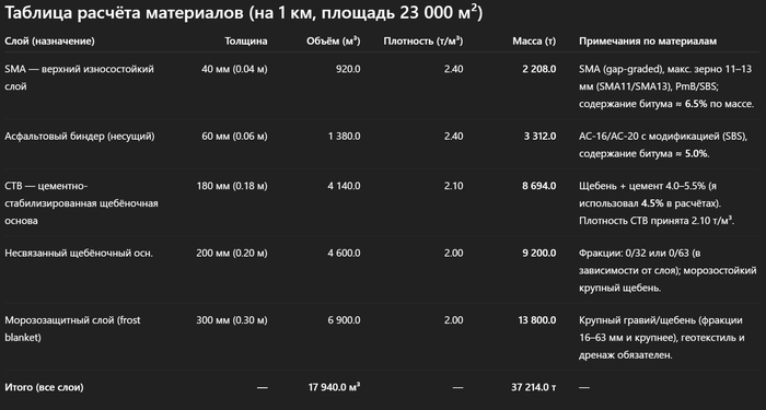 ���������� ���������