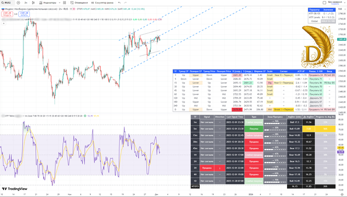 IRUS\IRUS2.      2-   02.12.2025