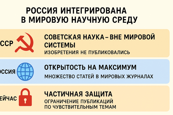 Ответ на пост «Научная статья»