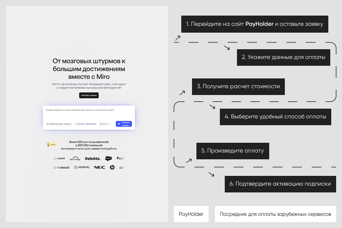 Пошаговая инструкция: оплата Miro через Payholder