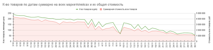   ( ) -            .   ( ) -   .  11.11  160 .