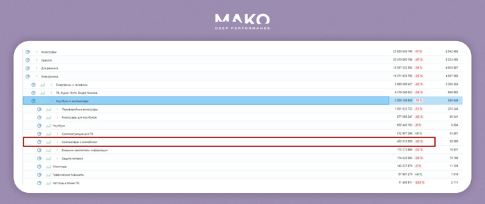  Wildberries   &#x2015; 403  