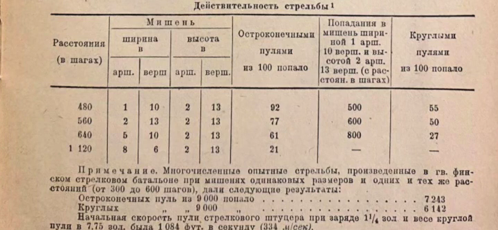 Continuation of the post Faience History. Weapons of the Patriotic War of 1812. Boomsticks - Series Faience history, My, 19th century, История России, Российская империя, Firearms, Weapon, Hussars, Huntsman, Patriotic War of 1812, 1812, Military history, History (science), Infantry, Cavalry, Mat, Longpost, Reply to post