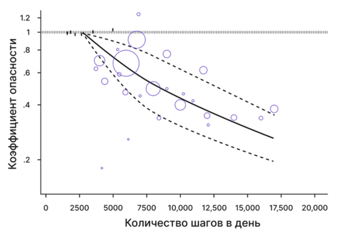 10 ����� ����� � ���� ��������� ���� ��������������� ������ � ��� ���� �� ��������� � 2,5 �������� �����