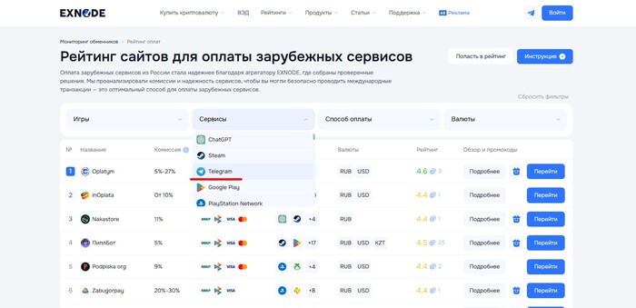 Лучшие сервисы для оплаты звезд Телеграм