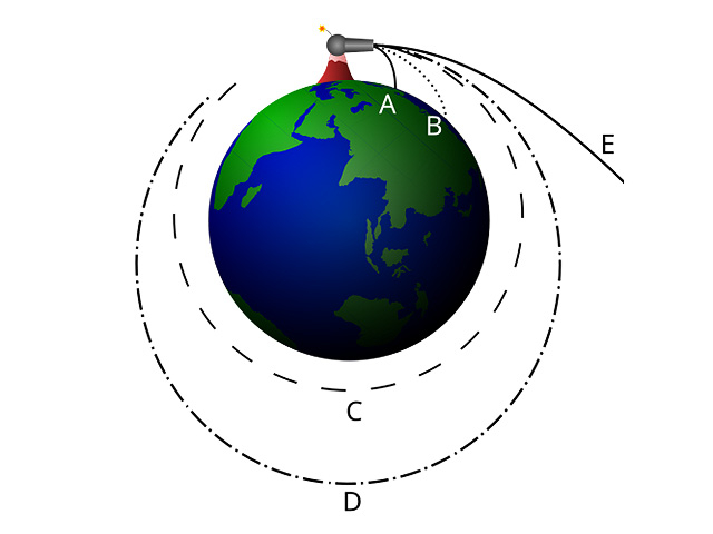 <!--noindex--><a href="https://pikabu.ru/story/izrailskiy_startap_gotovit_yelektromagnitnuyu_pushku_dlya_zapuska_gruzov_na_nizkuyu_okolozemnuyu_orbitu_13469712?u=http%3A%2F%2FWikipedia.org&t=Wikipedia.org&h=81d9a8868757fe99c7d021d3daf56b5ed5938bb0" title="http://Wikipedia.org" target="_blank" rel="nofollow noopener">Wikipedia.org</a><!--/noindex-->. Фото: Brian Brondel