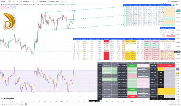 IRUS\IRUS2.      2-   06.12.2025