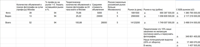 Рынок на коленке