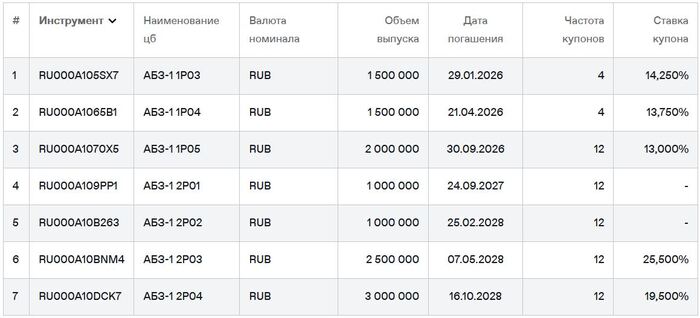  -1  .   07.12.2025. :  